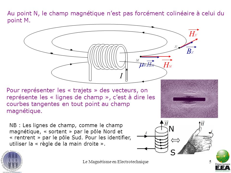 Le Magnétisme en Electrotechnique