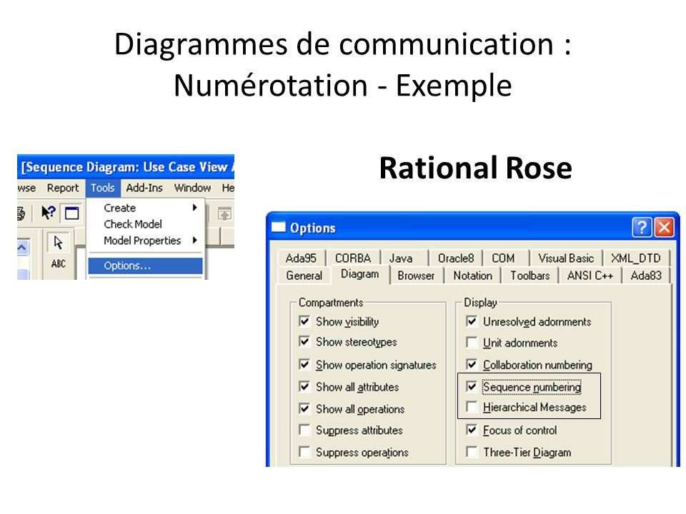 Diagrammes de communication : Numérotation - Exemple