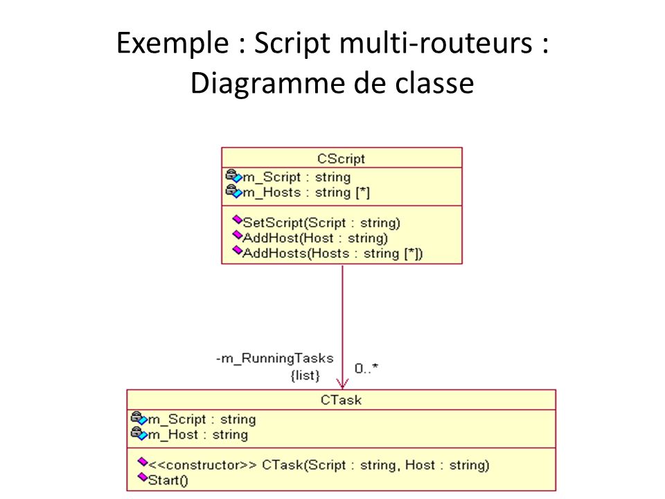 Exemple : Script multi-routeurs : Diagramme de classe