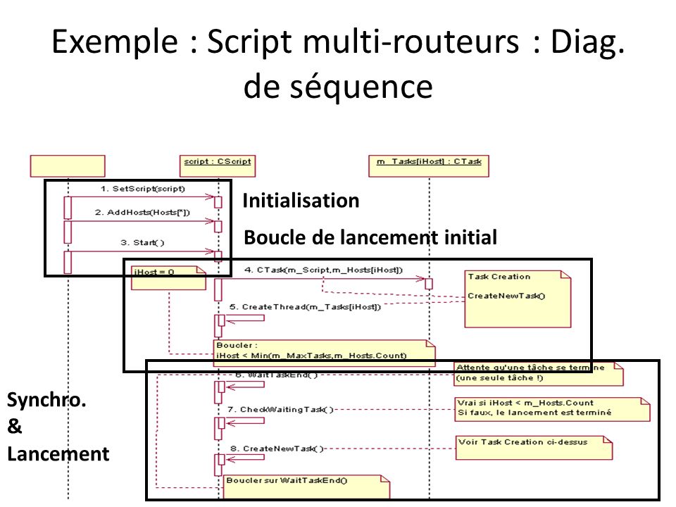 Exemple : Script multi-routeurs : Diag. de séquence
