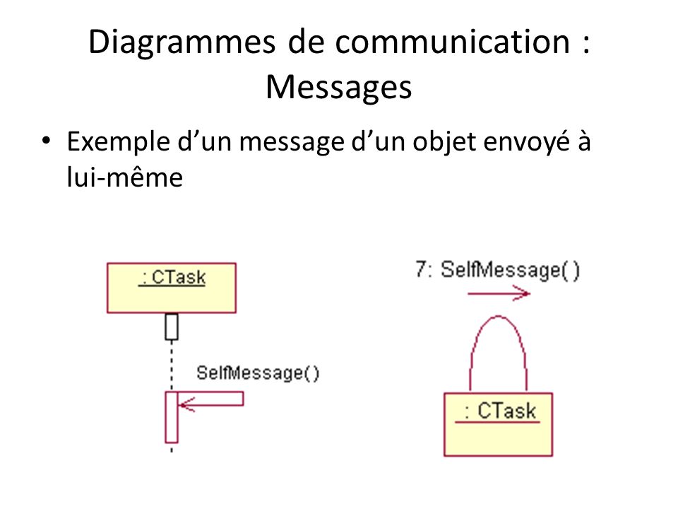 Diagrammes de communication : Messages