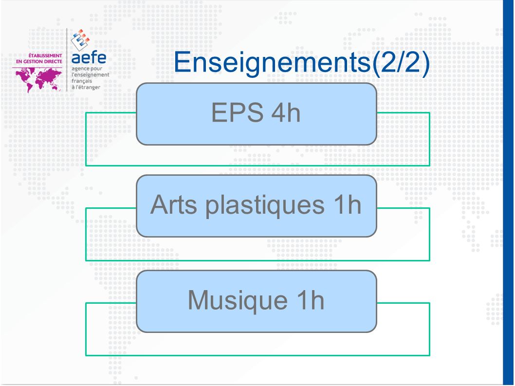 Enseignements(2/2) EPS 4h Arts plastiques 1h Musique 1h