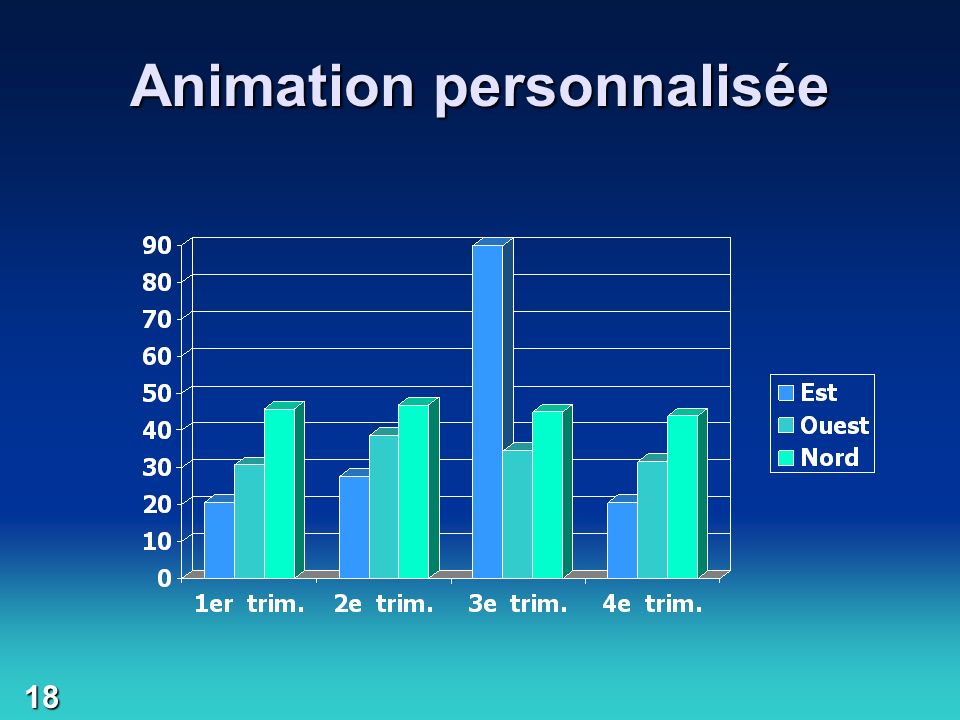 Animation personnalisée