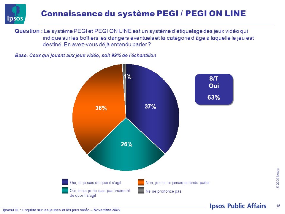 Connaissance du système PEGI / PEGI ON LINE