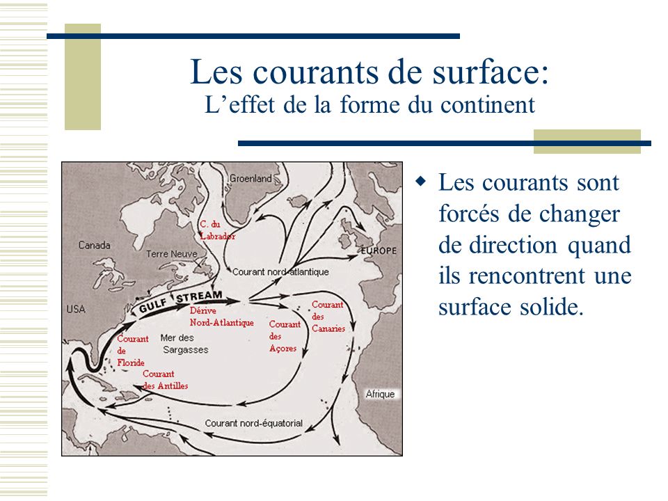 Les courants de surface: L’effet de la forme du continent