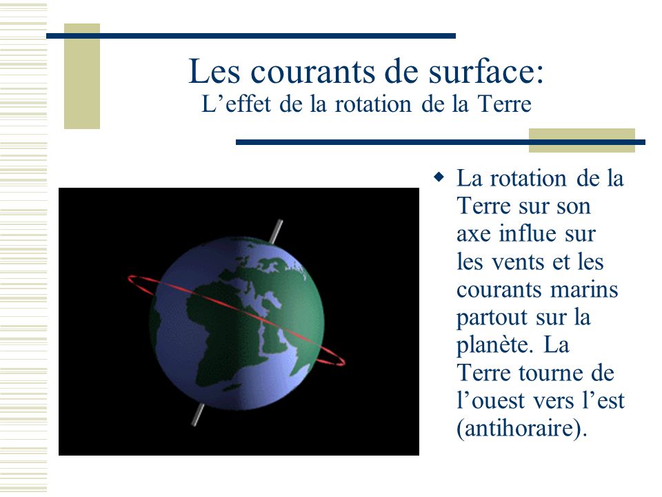 Les courants de surface: L’effet de la rotation de la Terre