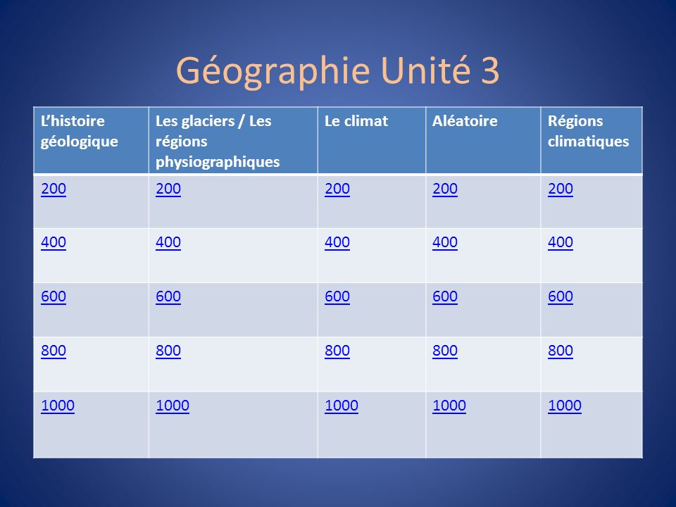 Géographie Unité 3 L’histoire géologique Les glaciers / Les