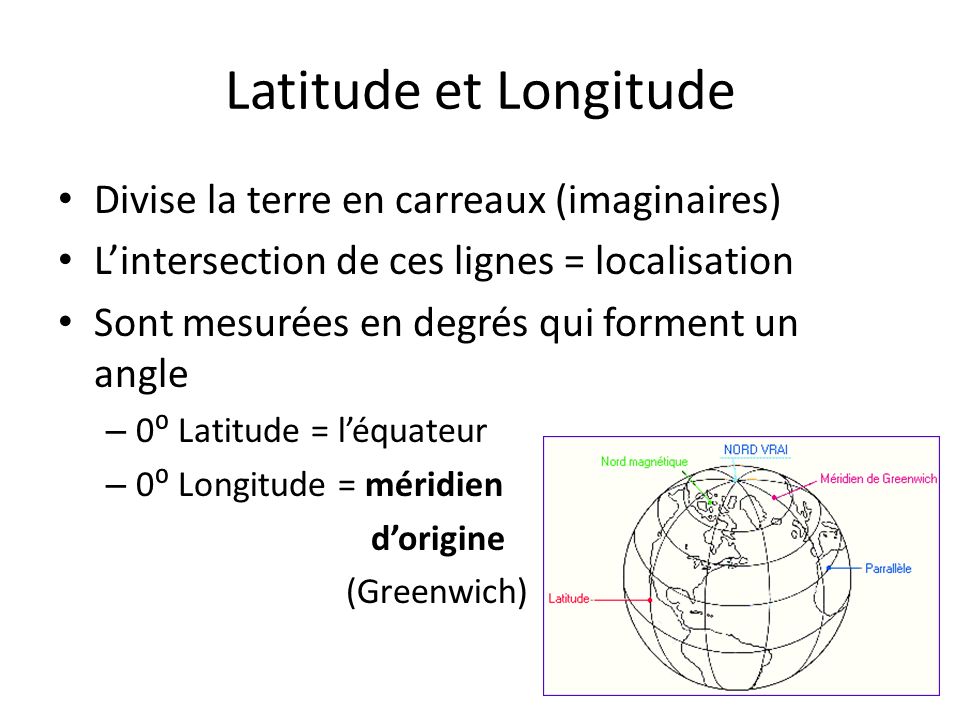 Latitude et Longitude Divise la terre en carreaux (imaginaires)