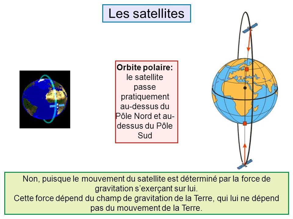 Les satellites Orbite polaire: le satellite passe pratiquement au-dessus du Pôle Nord et au-dessus du Pôle Sud.