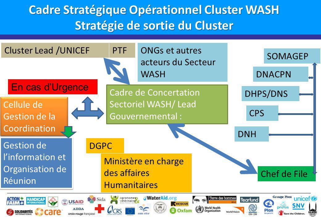 Cadre Stratégique Opérationnel Cluster WASH