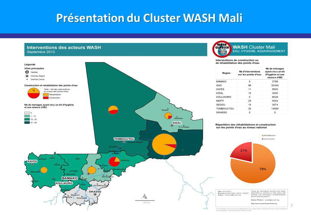 Présentation du Cluster WASH Mali