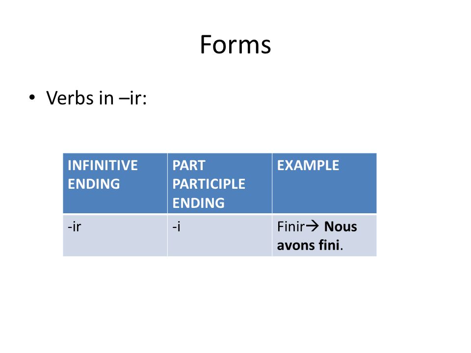 Forms Verbs in –ir: INFINITIVE ENDING PART PARTICIPLE ENDING EXAMPLE