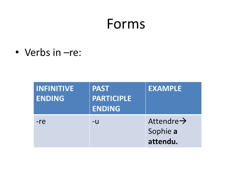 Forms Verbs in –re: INFINITIVE ENDING PAST PARTICIPLE ENDING EXAMPLE