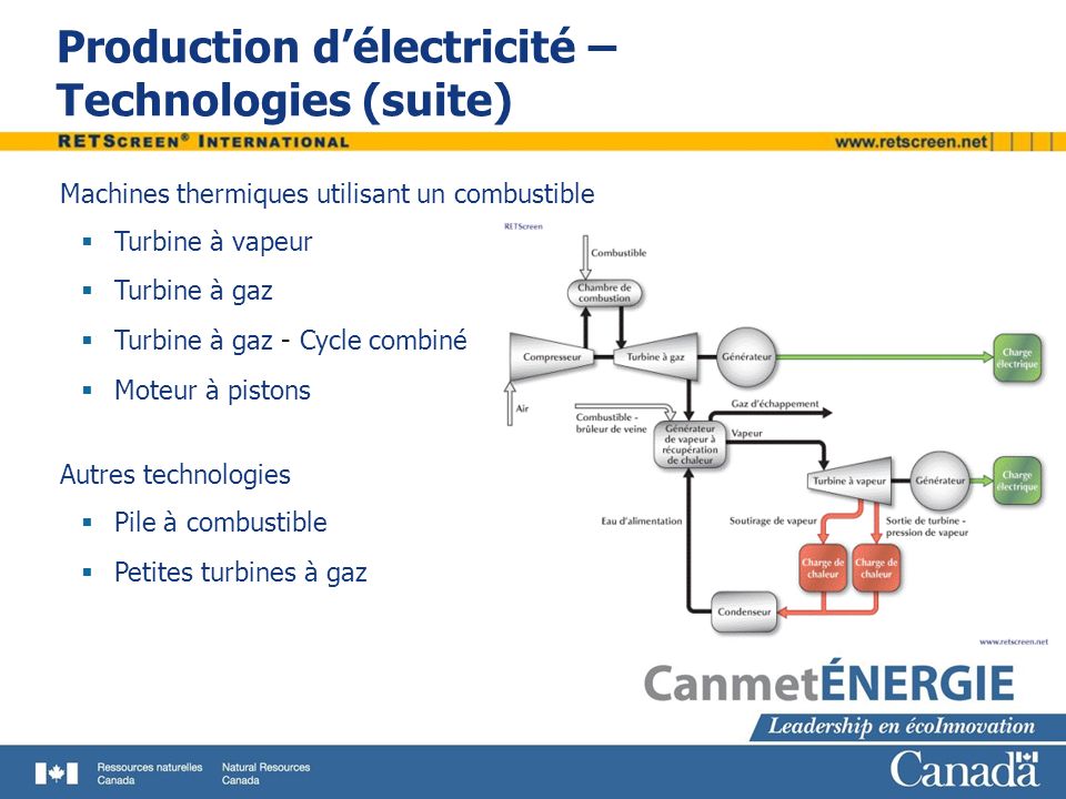 Production d’électricité – Technologies (suite)