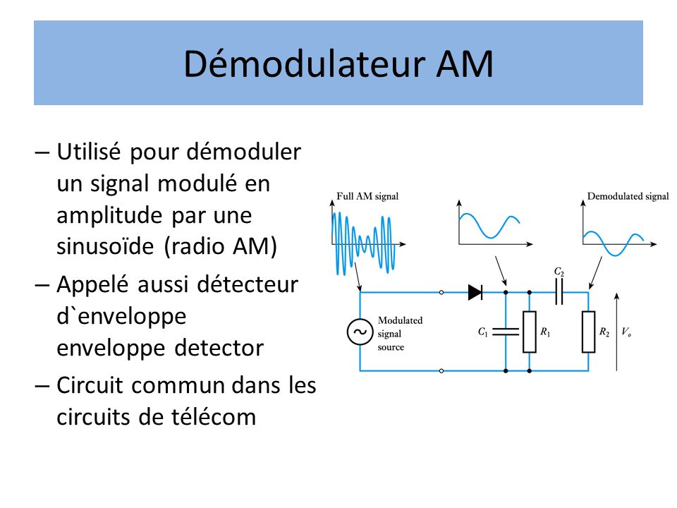 Démodulateur AM Utilisé pour démoduler un signal modulé en amplitude par une sinusoïde (radio AM)
