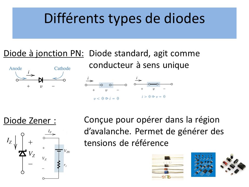 Différents types de diodes