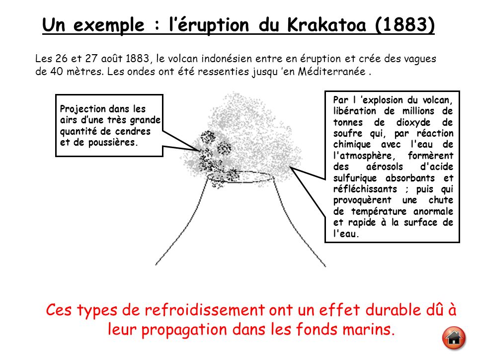 Un exemple : l’éruption du Krakatoa (1883)