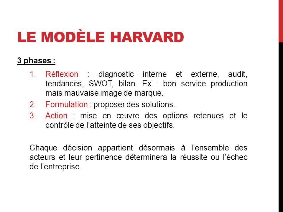 Le modèle HARVARD 3 phases :