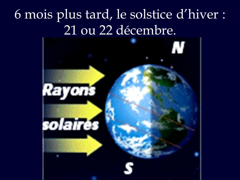 6 mois plus tard, le solstice d’hiver : 21 ou 22 décembre.