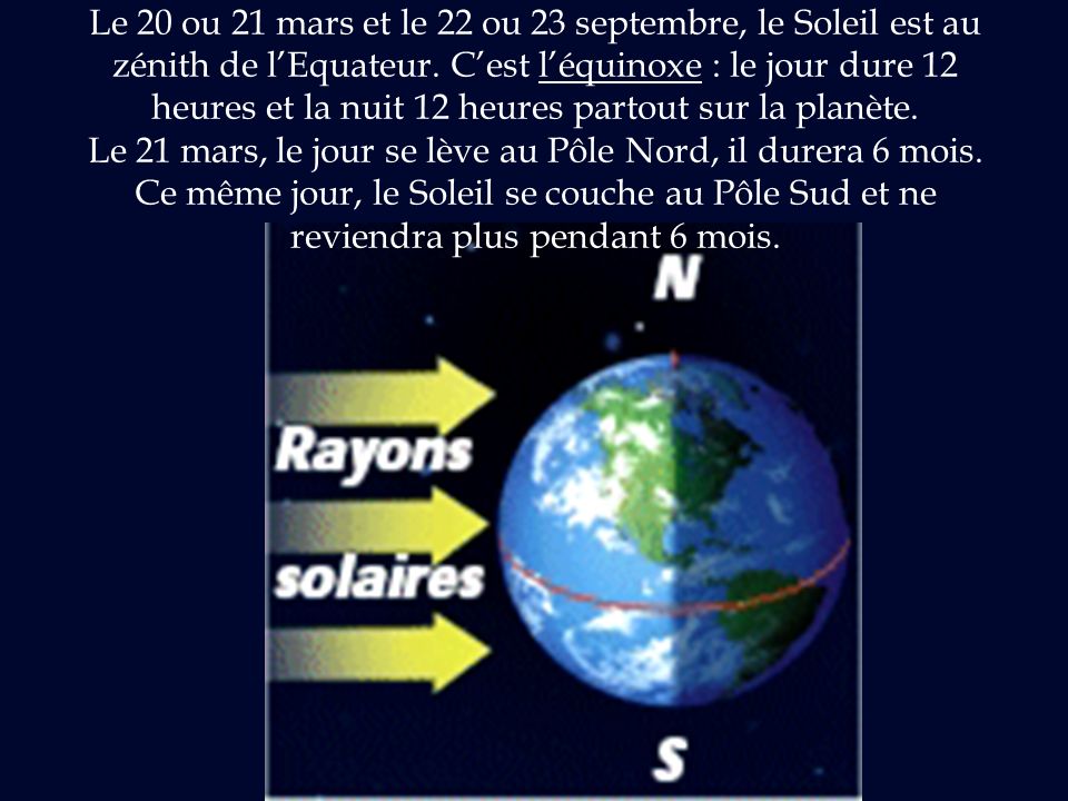 Le 20 ou 21 mars et le 22 ou 23 septembre, le Soleil est au zénith de l’Equateur.