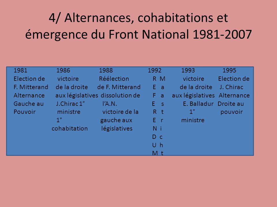 4/ Alternances, cohabitations et émergence du Front National