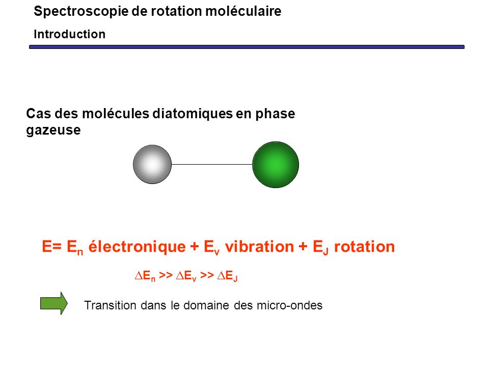 E= En électronique + Ev vibration + EJ rotation