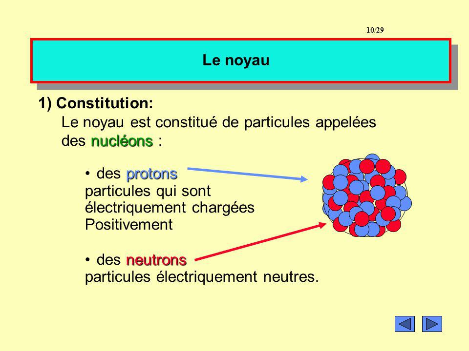 Le noyau est constitué de particules appelées des nucléons :