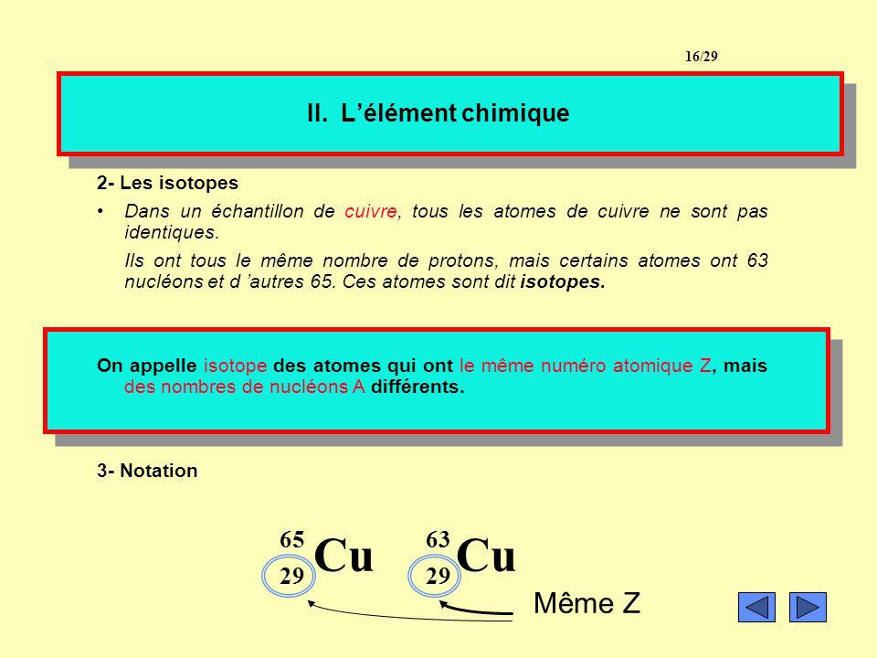 Cu Cu Même Z II. L’élément chimique Les isotopes