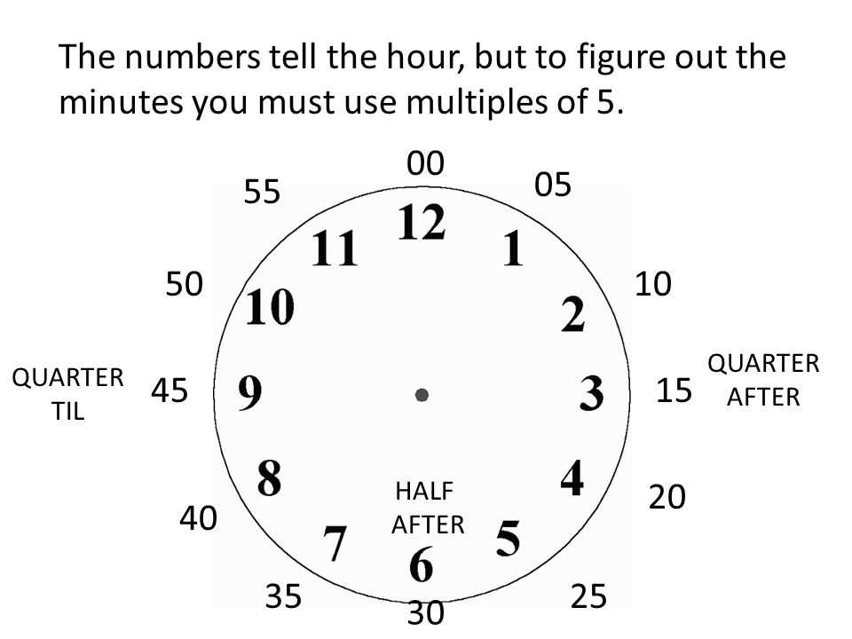 The numbers tell the hour, but to figure out the minutes you must use multiples of 5.