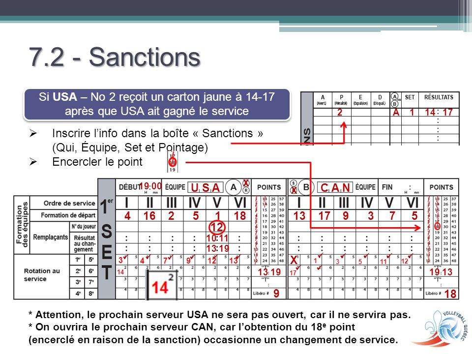 7.2 - Sanctions Si USA – No 2 reçoit un carton jaune à après que USA ait gagné le service. 2 A