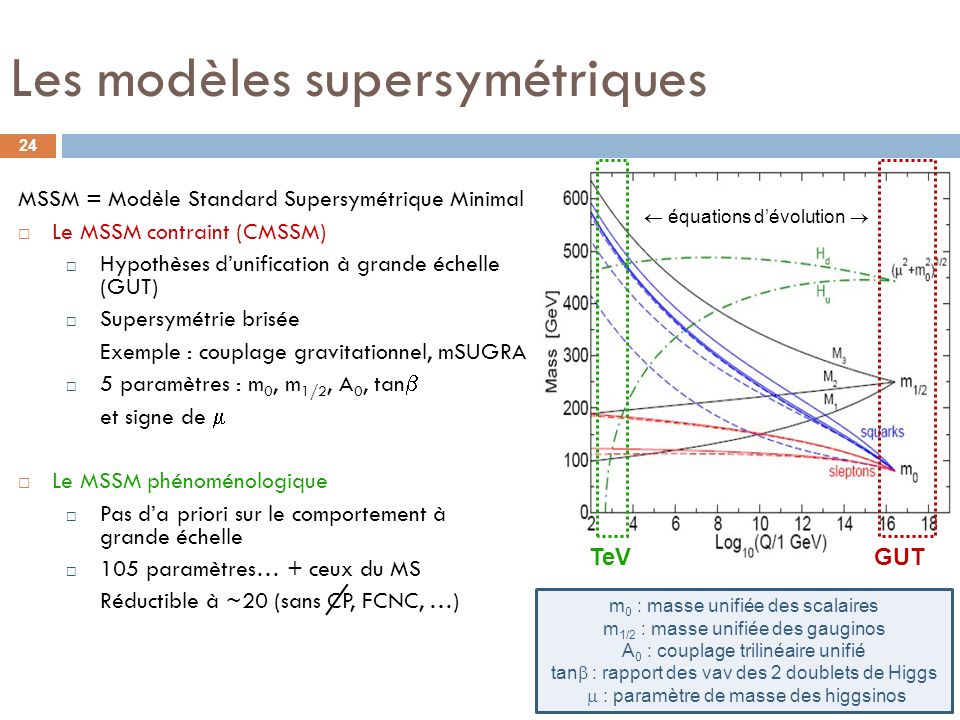 Les modèles supersymétriques