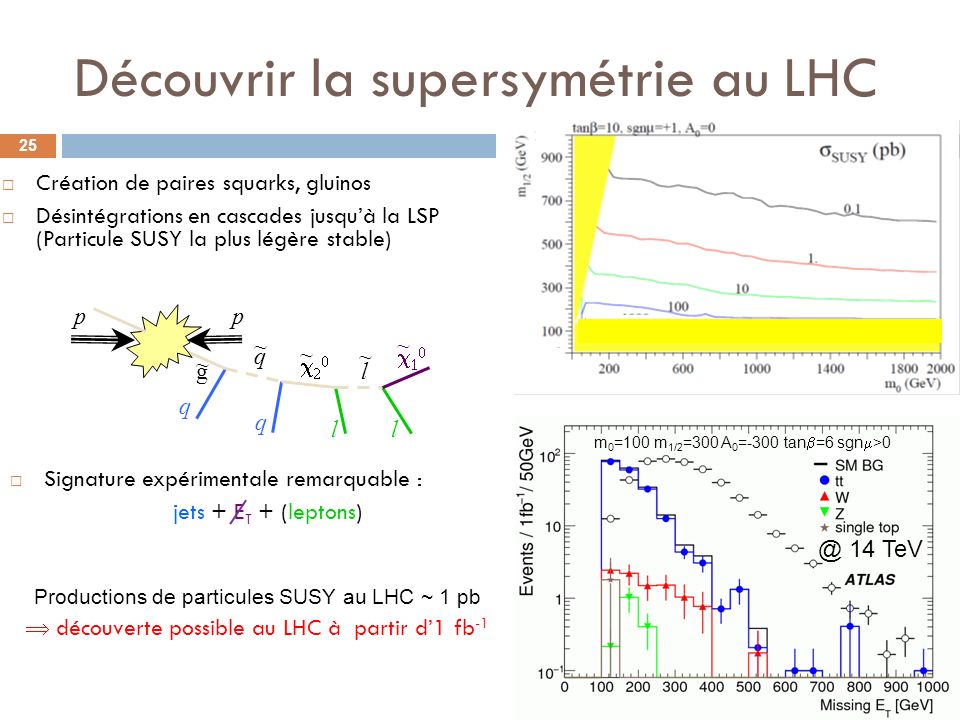 Découvrir la supersymétrie au LHC