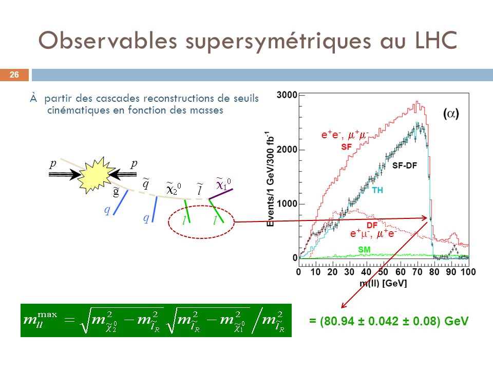 Observables supersymétriques au LHC