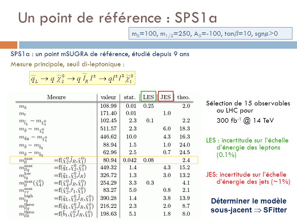 Un point de référence : SPS1a