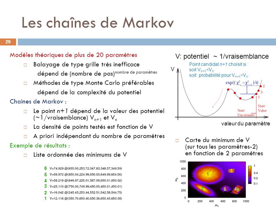 Les chaînes de Markov Modèles théoriques de plus de 20 paramètres