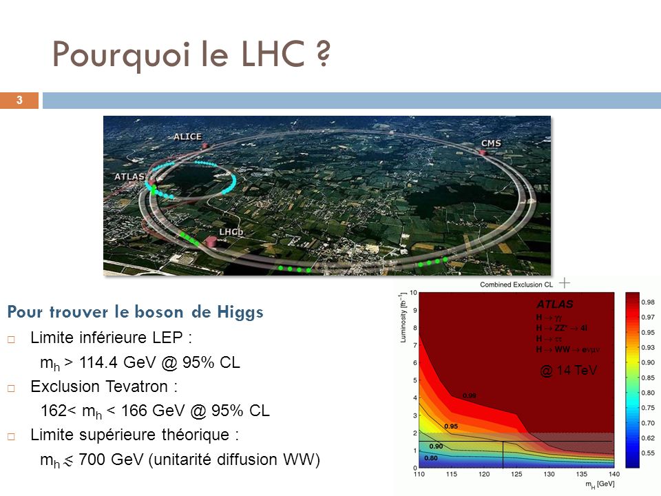 Pourquoi le LHC Pour trouver le boson de Higgs