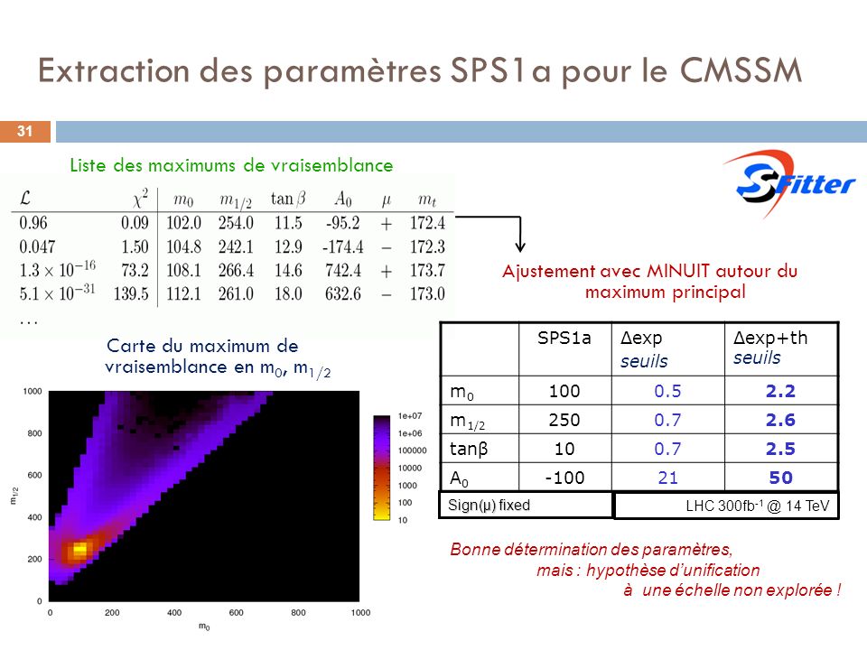 Extraction des paramètres SPS1a pour le CMSSM