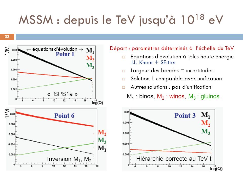 MSSM : depuis le TeV jusqu’à 1018 eV