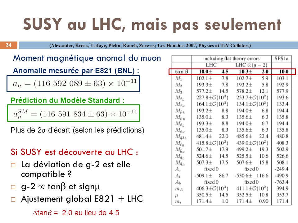 SUSY au LHC, mais pas seulement