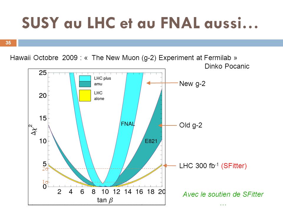 SUSY au LHC et au FNAL aussi…