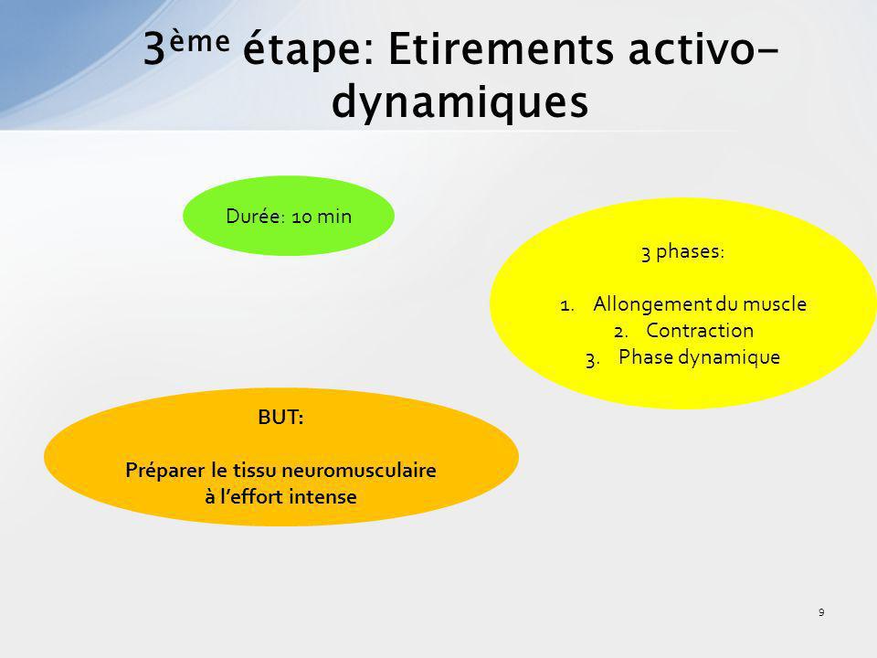 3ème étape: Etirements activo-dynamiques
