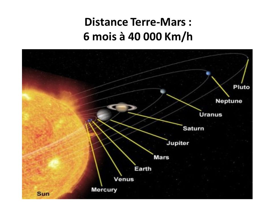 Distance Terre-Mars : 6 mois à Km/h