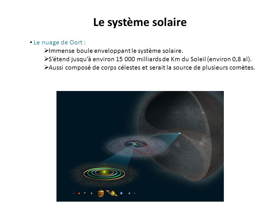 Le système solaire Le nuage de Oort :
