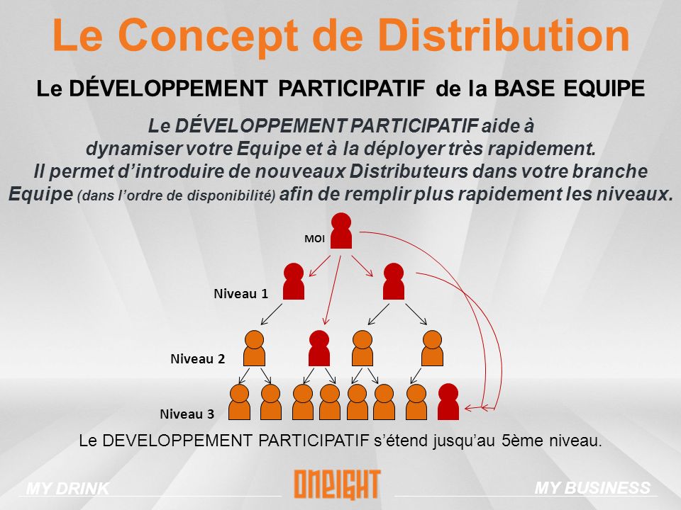 Le Concept de Distribution