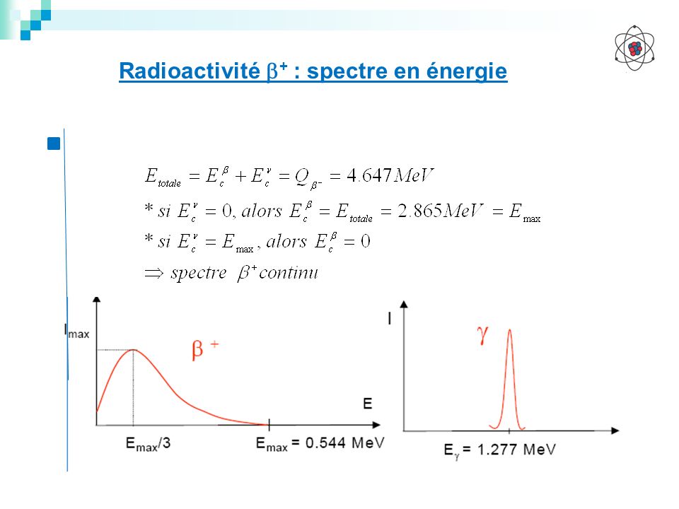 Radioactivité + : spectre en énergie