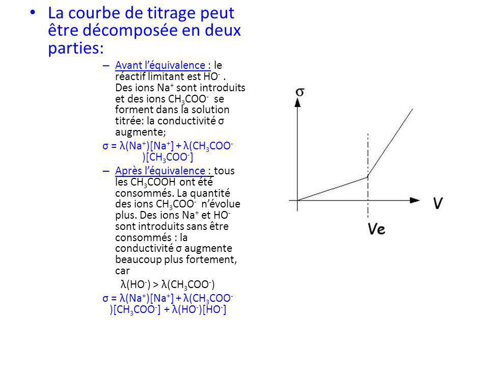 La courbe de titrage peut être décomposée en deux parties: