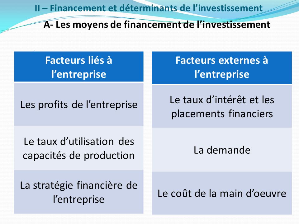 II – Financement et déterminants de l’investissement