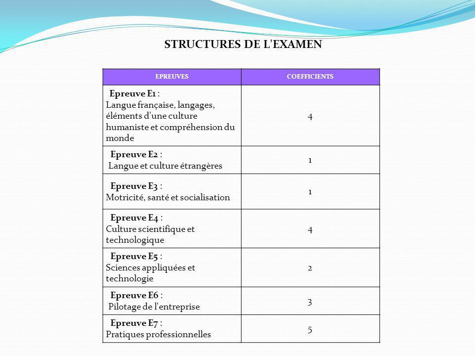 STRUCTURES DE L EXAMEN EPREUVES. COEFFICIENTS. Epreuve E1 :