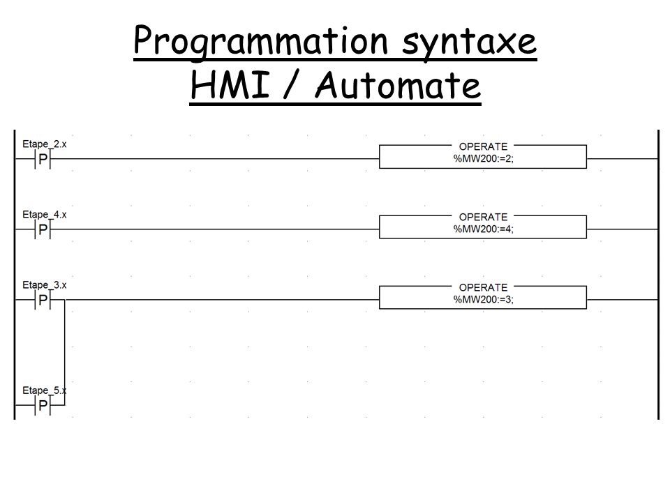 Programmation syntaxe HMI / Automate