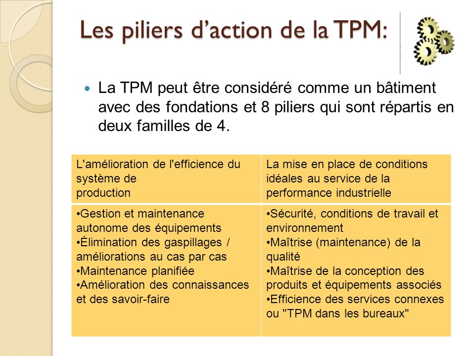 Les piliers d’action de la TPM:
